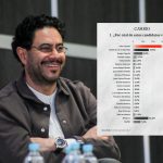 ¿Iván Cepeda inatajable? Encuesta presidencial del CNC para la revista Cambio, lo ubican ganador en todos los escenarios