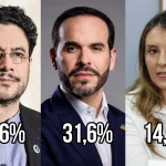 Sacudón en la campaña Presidencial! Cepeda sigue primero, De La Espriella sube al segundo ¿Paloma se queda?