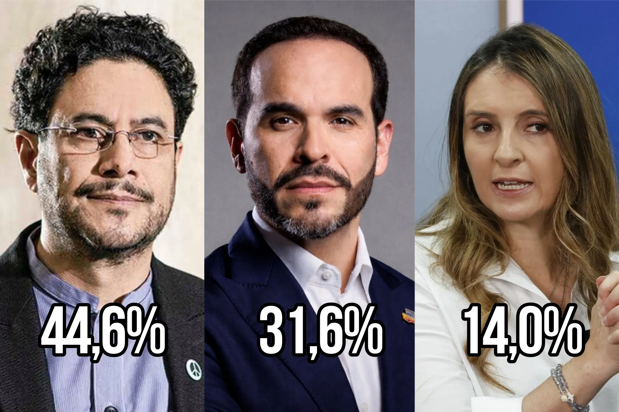 Sacudón en la campaña Presidencial! Cepeda sigue primero, De La Espriella sube al segundo ¿Paloma se queda?