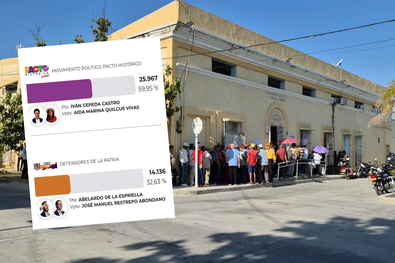 ¡Ciénaga apostó por Cepeda! 25.967 electores acompañaron al candidato del Pacto Histórico, mientras De La Espriella obtuvo 14.136